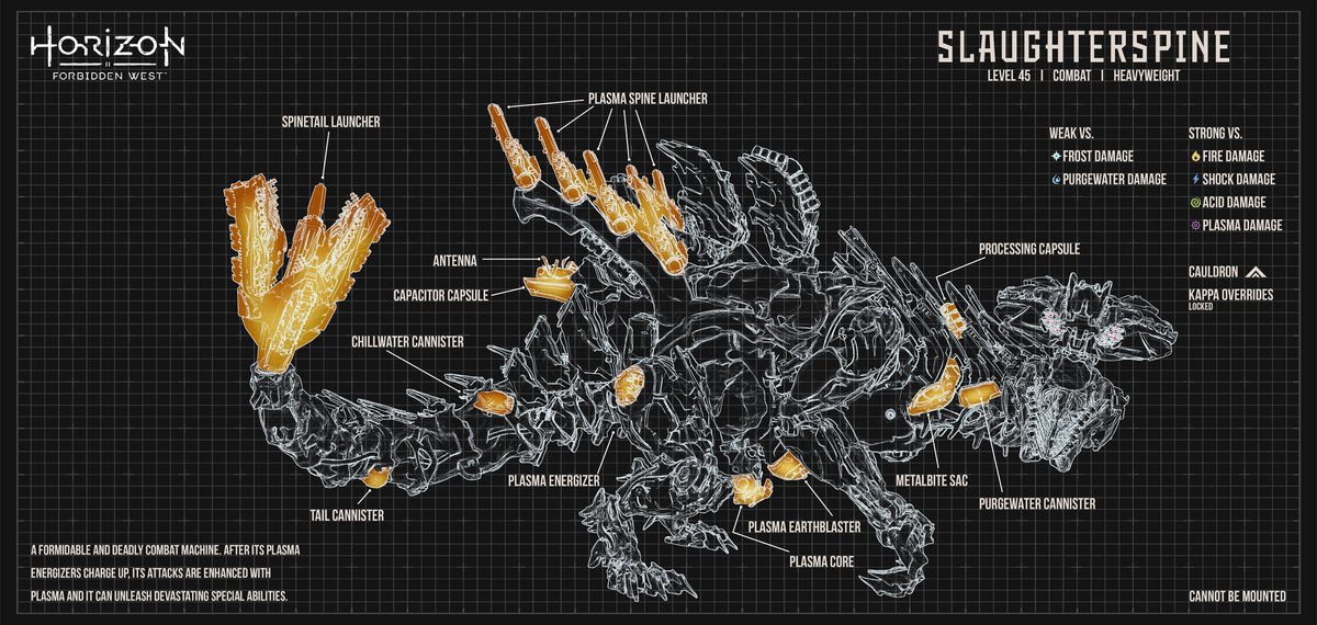 Horizon Forbidden West — Slaughterspine — Illustration by Zeeshan Ahmad