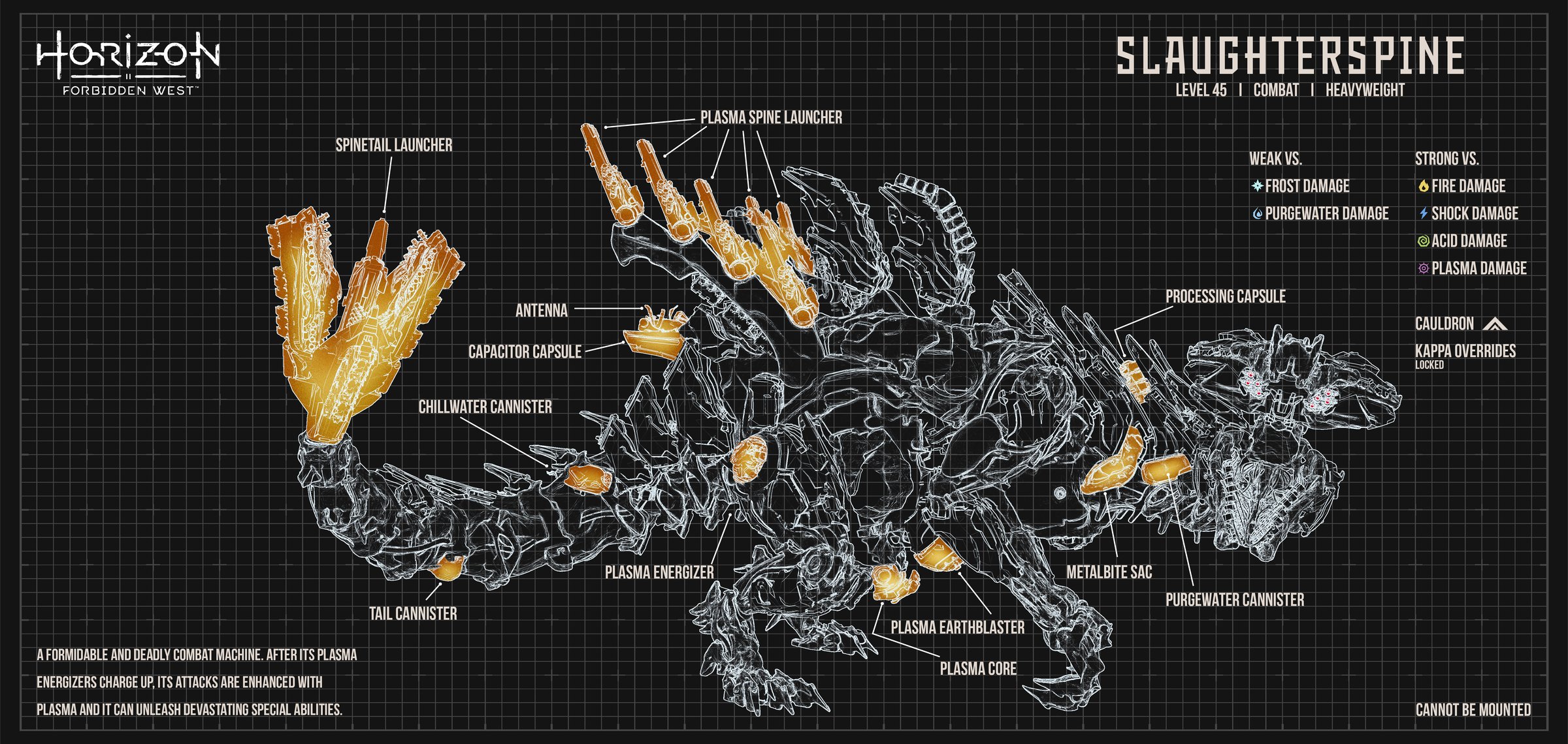 Horizon Forbidden West — Slaughterspine — Illustration by Zeeshan Ahmad